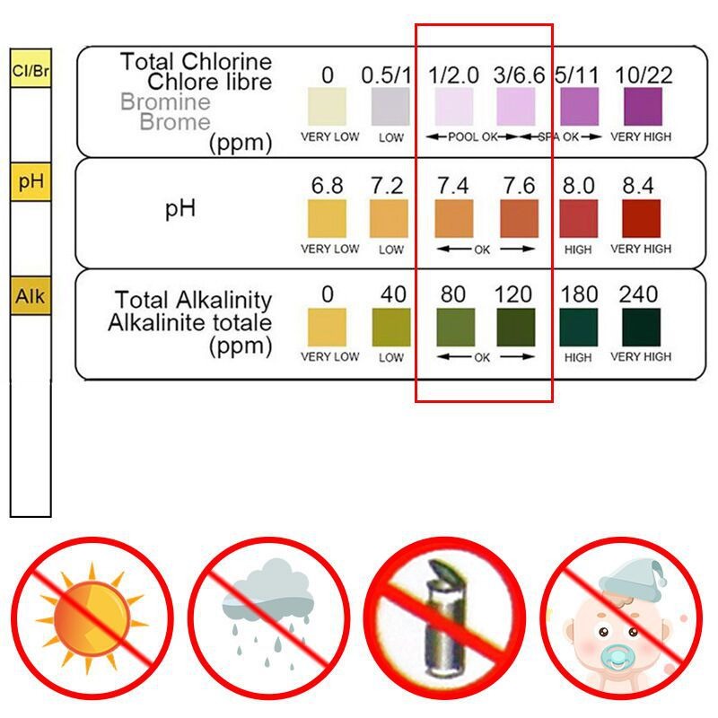 Ph Meter - 50 adet Klor PH Test Şeritleri