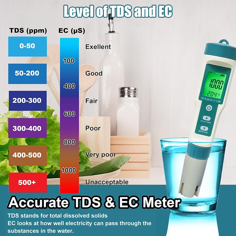 WESTTUNE Dijital PH Ölçer 7 In - Ph Meter incelemesi ve fiyatı